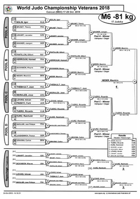 World_Judo_Championship_Veterans_2018_-_contest_sheet.jpg